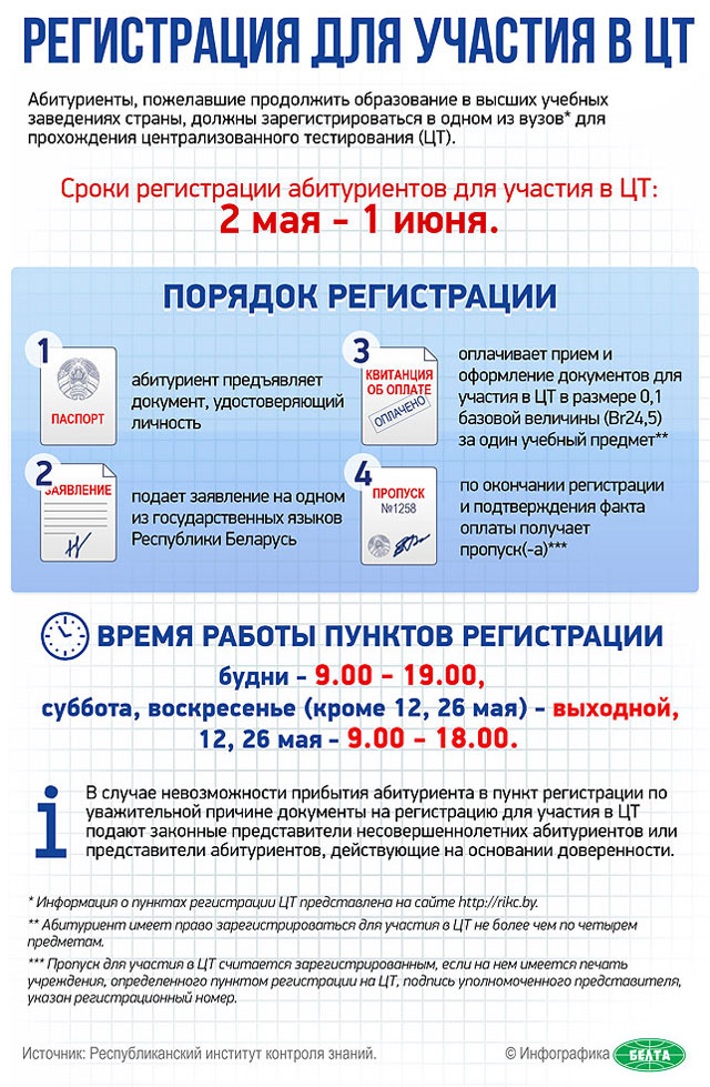 Инфографика БЕЛТА